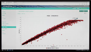 発電量の日射分析をしています。